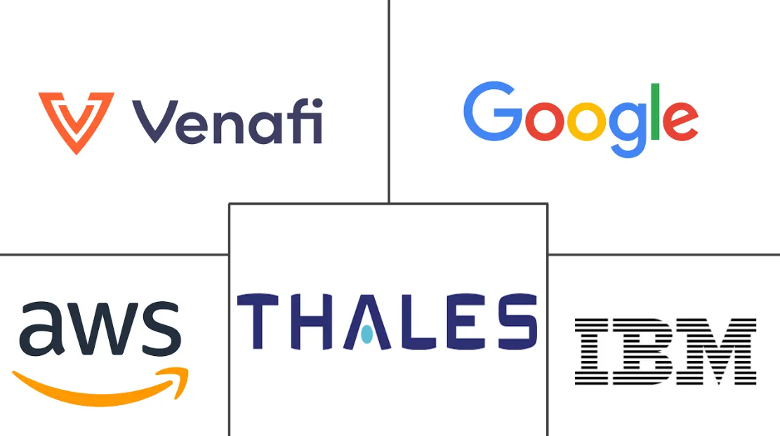 Major players in Enterprise Key Management (EKM) industry